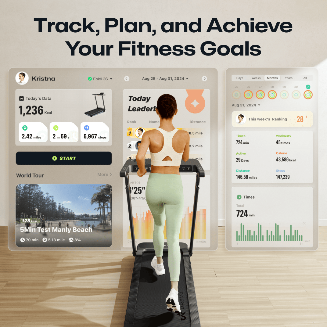 The UREVO Foldi 3S Treadmill helps track, plan, and achieve fitness goals with detailed data and progress tracking.